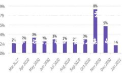 区块链交易所开发钱包方案：立即获取2025必看指