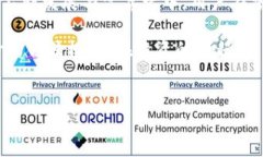 关于“b特派收币转币”是否合法以及安全性的问