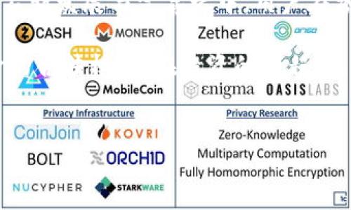 关于“b特派收币转币”是否合法以及安全性的问题，可以从几个方面来详细分析。在本文中，我们将探讨该平台的合法性、操作的安全性、用户的反馈以及相关的法律法规，力求为读者提供一个全面的认识。以下是关于这一话题的详细介绍。

一、b特派收币转币平台概述
b特派收币转币是一种数字货币交易平台，用户可以在此平台上进行虚拟货币的充值、交易和提取。近年来，随着区块链技术和加密货币的快速发展，许多人对这种新兴市场产生了浓厚的兴趣。然而，这也带来了很多关于合法性和安全性的问题。

二、b特派收币转币的合法性
首先，了解一个平台的合法性，我们需要明确该平台的注册情况和运营许可证。不同国家和地区对数字货币交易的监管政策各不相同。在某些国家，数字货币交易被视为合法业务，而在其他国家，相关法规仍在完善中，甚至可能遭到禁止。

因此，在参与b特派收币转币之前，用户需要查看该平台是否具有合法的注册信息和必要的经营许可证。此外，查阅公众信息，了解该平台是否曾经受到过法律投诉或惩罚，也是很重要的一步。

三、平台的安全性分析
安全性是用户在选择数字货币交易平台时最关注的因素之一。b特派收币转币的安全性主要体现在几个方面，包括用户账户的保护、资金的安全以及交易过程的透明性。

首先，用户账户的安全性通常取决于平台所采用的加密技术和安全措施。目前，许多主流的数字货币交易平台都使用多重身份验证和冷钱包存储等技术，以保护用户资金不被黑客攻击。

然而，即便有很高的安全技术，也不能完全排除可能的风险。因此，用户在使用该平台时，必须定期更改密码，开启双重验证，并时刻关注账户的动态。

四、用户反馈与评价
通过用户反馈可以更好地了解b特派收币转币的实际运营情况。根据许多用户的评价，平台的界面友好，操作简单，适合初学者。然而，也有部分用户反馈在提现过程中遇到了一些问题。这样的问题可能会影响用户的交易体验和对平台的信任。

为了更全面地了解平台的用户评价，我们建议潜在用户在注册之前先查阅网络上的评论，尤其是一些独立论坛和社交媒体上的真实反馈，这样可以帮助他们做出更明智的判断。

五、法律法规的相关性
各国对数字货币的监管政策日益严格，各种法律法规也随之出台。在中国，政府已经明确禁止数字货币的交易活动，虽然在其他一些国家（如美国、欧洲等地）则采取了相对宽松的政策。因此，用户必须了解自己所在地区的法律法规，以避免因操作不当而面临法律风险。

六、风险管理建议
在使用b特派收币转币或任何其他数字货币交易平台时，用户应具备基本的风险管理意识。首先，投资者要理性对待虚拟货币交易，通常建议不要将自己全部的资金投入到高风险的交易中。

其次，在平台进行交易之前，用户可以先以小额资金进行试探，观察平台的操作流程和服务质量，待对平台有了充分了解后，再逐渐增加投资金额。

七、总结
综上所述，b特派收币转币的合法性和安全性问题是数字货币投资者必须考虑的重要因素。当前，数字货币市场仍处于不断发展与完善之中，用户在参与之前需保持警惕，做足功课，从而降低潜在的风险。

无论是在选择平台还是进行交易时，建议投资者都要保持冷静，理智分析。同时，关注相关法律法规的变动，以确保自身的合法权益。在投资的过程中，科学合理的决策，才能让用户在充满变数的数字货币市场中立于不败之地。

b特派, 收币转币, 合法性, 安全性/guanjianci
2025必看：b特派收币转币是否合法？立即了解安全性与风险管理！
