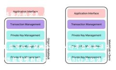 购买Bitp的能量包，通常可以按照以下步骤进行操