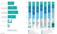 在数字钱包的使用过程中，用户可能会发现同一