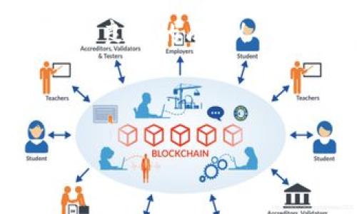 充值TRX到B特派（Bettor pét）通常涉及几个基本的步骤。以下是一个详细的指南，以帮助您完成充值过程。请注意，不同地区或版本的B特派可能会存在操作上的差异，但总体流程应该类似。

步骤 1: 注册或登录您的B特派账户

首先，确保您已经在B特派平台注册了一个账户。如果您尚未注册，请访问B特派的官方网站或下载他们的移动应用，然后按照网站上提供的指示完成注册流程。您需要提供一些基本信息，如电子邮件地址、手机号码和密码。

如果您已经有账户，请直接登录，确保使用最新的应用程序或网站版本，以获取最流畅的体验。

步骤 2: 获取您的TRX充值地址

登录后，您通常需要在个人账户或“钱包”部分找到“充值”或“存款”的选项。点击进入后，选择TRX作为您要充值的币种。

系统将生成一个TRX充值地址。这是您需要将TRX转入的地址，确保您复制这个地址，确认它没有错误，因为一旦转账，我无法恢复。如果需要，您也可以扫描二维码来完成充值地址的获取。

步骤 3: 从其他平台转账TRX

接下来，您需要从其他钱包或交易所转移TRX到B特派账户。打开您的TRX钱包，选择“发送”或“转账”功能。

在发送页面中，粘贴之前复制的B特派充值地址，并输入您想要转账的TRX数量。在进行转账之前，请再次检查地址以及转账金额，以确保一切正确无误。

步骤 4: 确认交易

完成转账后，您需要在B特派账户中等待一段时间，以便系统确认并处理这笔交易。TRX的确认时间通常较快，但也可能会受到网络情况的影响。

您可以在B特派的“交易记录”或“充值历史”部分查看您的充值状态。一旦交易成功，您的TRX余额将会更新。

步骤 5: 处理问题和解决方案

在整个过程中，如果您遇到任何问题，例如充值地址不正确、转账失败或长时间没有到账，可以尝试联系B特派的客服。他们会提供相关支持，帮助您解决问题。

此外，确保您了解平台的相关费用政策，以避免在充值时产生意外的手续费。

结论

总体来看，充值TRX到B特派并不是一个复杂的过程，遵循上述步骤即可顺利完成。如果您是首次使用加密货币，建议事先对交易和安全措施进行一些基本了解，这样能帮助您更加安心地进行交易。

最后，请务必保护好您的账户信息和私钥，以确保您的资产安全。希望您在B特派的投资旅程中能够取得良好的成果！

TRX充值, B特派, 加密货币, 钱包/guanjianci 

立即学习如何在B特派充值TRX，轻松携手2025年投资之旅！