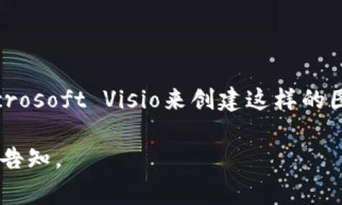 创建一个B特派钱包的流程图可以通过以下步骤来实现。流程图通常以简单明了的步骤展现，从下载安装到完成注册，让用户能够清晰地了解整个过程。以下是一个基本的B特派钱包创建流程的描述。

### B特派钱包创建流程步骤

1. **下载钱包应用**
   - 访问应用商店（如Apple App Store或Google Play Store）。
   - 搜索“B特派钱包”。
   - 点击“下载”并安装应用。

2. **启动应用**
   - 找到已下载的B特派钱包应用图标。
   - 点击图标以启动应用。

3. **选择创建钱包**
   - 在欢迎界面，选择“创建新钱包”选项。

4. **接受条款与条件**
   - 仔细阅读用户协议和隐私政策。
   - 点击“同意”以接受条款。

5. **设置安全密码**
   - 输入一个强密码（包含大写字母、小写字母、数字和特殊字符）。
   - 再次输入密码以确认。

6. **备份助记词**
   - 系统会生成一组助记词（通常为12或24个词）。
   - 按照提示备份助记词，并确保将其保存在安全的地方。

7. **验证助记词**
   - 根据提示，选择备份助记词中的特定单词进行验证。

8. **完成钱包创建**
   - 点击“完成”以创建钱包。
   - 系统会提示您进入钱包主页。

9. **首次登录及使用**
   - 使用刚设置的密码登录钱包。
   - 探索钱包的功能，例如充值、转账和查看交易记录。

### 流程图示意

由于您要求以图形形式展示流程，建议使用流程图工具如Lucidchart、Draw.io或Microsoft Visio来创建这样的图形。您可以根据上述步骤，在这些工具中添加相应的方框，并用箭头标示流程方向。

希望这个简要的文字描述能为您的流程图提供帮助！如果您需要进一步的支持，欢迎告知。