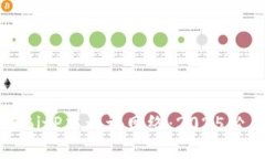 如何在BitP中认证网络：2025必看指南