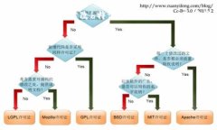 如何修改b特派钱包的权限在数字货币交易和管理