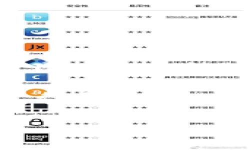 比特派（BitPie）并不是一个交易所，而是一个数字资产钱包。它主要用于存储和管理各种加密货币，包括比特币、以太坊等。比特派提供了安全的私钥管理、资产管理以及多种数字资产的交易功能，但它并不直接充当交易所的角色。

在比特派的钱包中，用户可以查看自己的资产，进行收款、转账等操作。此外，比特派还通过与其他交易所的合作提供了便捷的交易功能，用户可以在钱包内直接进行买卖，但交易的实际操作是通过第三方交易所完成的。因此，尽管比特派可以进行资产交易，但它的核心功能和定位是一个安全的数字货币钱包，而非传统意义上的交易所。

如果你对比特派有更深层次的了解需求或其他关于数字资产的问题，欢迎继续提问！
