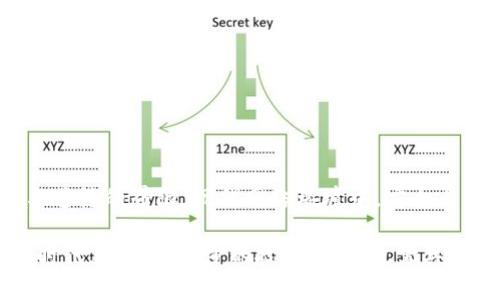 关于“b特派生成不同地址会被发现吗”的问题，可以说这是一个涉及安全性和隐私保护的复杂议题。在这一背景下，首先需要了解一些基本概念和技术的运作原理。以下是有关这一问题的详细探讨。

一、什么是b特派？
b特派是一种在网络环境中用于隐匿用户身份的工具或协议。它允许用户在互联网上发送和接收信息时，隐藏自己的真实IP地址。这样做的目的常常是为了增强隐私保护、避免被追踪或避免审查。在某些情况下，用户甚至会利用b特派去进行一些可能存在法律和道德争议的活动。

二、生成不同地址的技术背景
现代网络技术允许用户通过多个地址进行身份的动态更换。技术如VPN、代理服务、Tor等，都是为了帮助用户在网络上隐藏身份而设计的。它们可以加密用户的网络流量，或借助中介服务器转发请求，从而实现地址的变更。

三、不同地址生成的隐私性与安全性
虽然使用b特派可以生成不同的网络地址以保持匿名性，然而，这并不意味着不会被发现。生成多个地址意味着每次连接的跡象都会在网络中留下。这些跡象，可以被执法机构或网络安全专家追踪到。
此外，许多服务提供商在检测异常活动时，会采取不同的监测手段，例如通过IP地址分析、行为模式识别、设备指纹等。如果多个地址频繁更换，并且在短时间内行为表现一致，可能会被认为是可疑行为，因此容易引发注意。

四、法律与道德考量
从法律的角度来看，利用技术手段隐瞒身份进行某些非法活动是违法的。在大多数国家，执法机构有权追踪和调查疑似违法的网络行为。一旦被捕获，后果可能极其严重。因此，在使用b特派或类似工具时，用户应充分意识到所面临的法律风险。
道德层面上，隐匿身份可能带来一定的负面影响，尤其是在网络欺诈、恶意攻击等行为中，造成他人的损失和不安。因此，用户需要在享受隐私保护的同时，反思自己的行为可能带来的负面效果。

五、如何增强匿名性与隐私保护
如果你仍然希望使用b特派并希望保持较高的隐私和匿名性，可以考虑以下几种措施：
ul
listrong使用高质量的VPN：/strong选择一个信誉良好的VPN服务，确保提供强加密和不保留日志的政策。/li
listrong启用Tor浏览器：/strongTor浏览器通过多层加密和随机路由来保护用户隐私。/li
listrong定期更换地址：/strong尽量避免在短时间内频繁使用同一地址，减少被追踪的风险。/li
listrong提高个人网络安全意识：/strong确保你的设备和应用保持最新状态，避免因漏洞而导致的泄露。/li
/ul

六、总结
尽管b特派生成不同地址能够在一定程度上提供匿名性和隐私保护，但用户仍需谨慎使用，既要考虑技术的不足之处，也要注意法律与道德的界限。现代网络环境中，安全与隐私并非绝对的，相反，它们常常是一个不断博弈的过程。因此，在使用相关工具和技术时，了解其潜在风险和法律后果是至关重要的。

通过以上分析可以看出，即便在匿名化的技术背后，用户的行为和动机将很大程度上决定其是否能够真正“隐身”。在这个信息驱动的时代，既要有进步的技术手段，也需具备相应的道德观和法律意识。