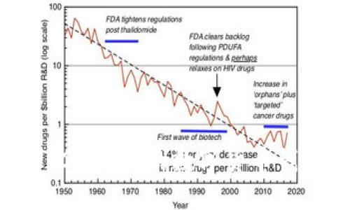 立即获取2025必看的数字货币钱包代码攻略