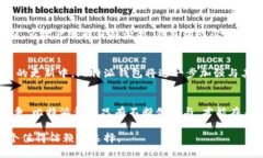 比特派钱包2025必看：立即了解最新状况与功能分