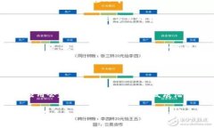   2025必看：lnk数字钱包的未来与应用展望 /  gua