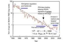 2025必看：选择最佳区块链离线钱包，保护你的数