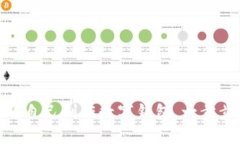 2025必看：如何立即自己制作数字钱包，一步步实