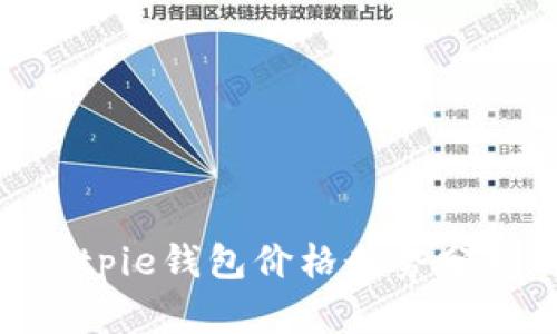 2025必看：Bitpie钱包价格走势分析与投资策略