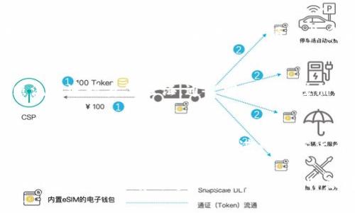 比特派（Bitpie）是一款数字资产管理钱包，提供便捷的加密货币转账和交易服务。在进行比特派转账时，是需要密码的，这里我们将详细介绍相关的内容，解答这方面的疑问。

比特派转账的安全性
比特派作为一款钱包应用，确保用户的资产安全是其首要任务之一。因此，为了保护用户的资金，在进行任何转账操作时，系统都要求输入密钥或密码。这种设计是为了防止他人未经授权访问用户的资产。同时，它也提供了双重保障，对于想要提升安全性的用户，可以选择启用更复杂的两步验证。

转账流程详解
在比特派上进行转账的流程其实是相对简单的，但在发起转账之前，有一些准备工作需要做好。首先，用户需要确保自己的比特派钱包已经安装在设备上，并且账户已经注册。此外，要确保设备的网络连接良好，以避免在转账过程中出现中断。

一旦准备工作完成，在钱包中找到转账功能，用户需要输入接收方的地址以及转账的金额。在这个过程中，系统会提示用户输入交易密码，这里的密码非常关键，它是确认用户身份的有效途径。

密码和私钥的重要性
涉及到数字货币的交易，密码和私钥都是至关重要的。密码用于身份验证，保护用户在进行转账时不会被恶意攻击；而私钥则是加密货币的控制权所在，用户必须将其妥善保存，切勿泄露给他人。如果私钥被盗，可能导致用户的资产被盗取。

常见问题与解答
在进行比特派转账时，许多用户可能会有疑问。例如，如果忘记了密码该怎么办？用户可以通过比特派提供的找回密码功能，按照流程进行身份验证，通常需要提供注册时的邮箱或手机号码，确保能顺利恢复账户。

总结
总的来说，进行比特派转账的过程中，输入密码是一项必不可少的步骤。这既是为了确保用户的资金安全，也是在防范潜在的风险。因此，用户在使用比特派进行加密货币的转账时，要格外注意保护自己的密码和私钥。 

在现代金融环境中，保护自己数字资产的安全是非常重要的，选择可靠的钱包和服务提供商，以及采取适当的安全举措，都是保护自己资产的有效途径。无论是在比特派转账时输入密码，还是管理其他数字资产时，用户都应该时刻保持警惕，保障自己的资金安全。