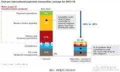 以下是关于比特派刀锋硬件钱包的相关信息，供