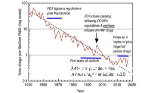 立即了解B特派制作冷钱包的最佳实践与技巧