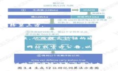   比特派KYC使用指南：现在了解，助您轻松完成身