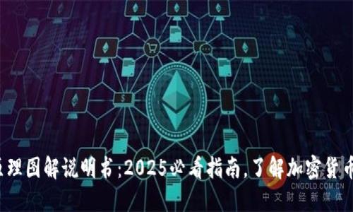 加密钱包原理图解说明书：2025必看指南，了解加密货币安全保管！