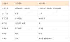 关于BitpKYC认证的通过时间问题，实际情况可能因