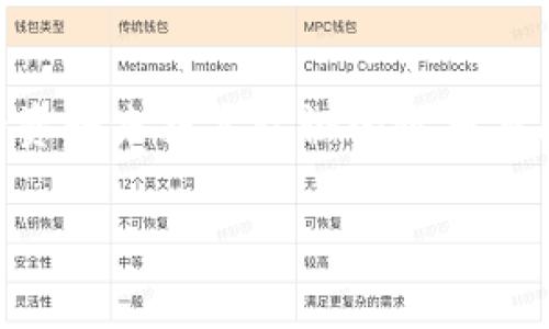 关于BitpKYC认证的通过时间问题，实际情况可能因多种因素而有所不同。以下为您详细介绍相关内容，包括认证流程、可能影响通过时间的因素及提升通过效率的建议。

什么是BitpKYC认证？
BitpKYC认证是Bitp市场平台为用户提供的一种身份验证措施。KYC（Know Your Customer）是反洗钱和反诈骗措施中的重要一步，旨在确认用户的身份，确保交易的安全性与合法性。

BitpKYC认证的流程
办理BitpKYC认证通常包括几个重要步骤。首先，用户需要在平台上注册账户。注册后，用户需提供个人信息，如姓名、地址、出生日期等。接下来，用户需要上传身份证明文件，如护照、身份证或驾照。同时，平台可能会要求用户提供一张近期的自拍照片以确认身份。

审核过程中，平台会核对用户提供的信息与文件，此外，可能还会使用高科技手段提升审核效率和准确度。例如，通过面部识别技术来验证照片的真实性。因此，这一过程不仅依赖人工审核，还融合了技术手段。

BitpKYC认证多久可以通过？
关于认证时间，BitpKYC的处理时长通常在24小时到几天不等。然而，具体时间还要看多个因素，包括提交的资料完整性、平台审核人员的工作量以及平台当前的工作效率。

可能影响认证时间的因素
在某些情况下，认证的时间可能会超过预期。这通常取决于以下因素：
ul
  listrong提交材料的完整性：/strong如果用户提交的信息不全或文件不符合要求，审核会被延迟，用户可能需要补充资料。/li
  listrong平台的审核队伍：/strong在流量高峰期，如市场波动、特殊活动等，审核人员的工作量可能增加，导致认证时间延长。/li
  listrong用户地区的差异：/strong某些地区可能需要额外的审核程序以符合当地法律法规，这也可能导致时间的延长。/li
/ul

如何提高BitpKYC认证的通过效率？
为了提高BitpKYC认证的通过效率，用户可以遵循一些简单的建议：
ul
  listrong准备齐全的资料：/strong在提交申请前，确保所有所需文件都已准备完成且符合平台要求，避免因缺少资料而影响审核时间。/li
  listrong提供清晰的文件：/strong所上传的身份证明文件应清晰可见，确保没有模糊或遮挡部分，这有助于审核人员快速识别。/li
  listrong保持沟通：/strong如果在认证过程中有疑问，可以及时与平台客服沟通，获取准确的信息与指导。/li
/ul

认证通过后的权益与建议
一旦通过BitpKYC认证，用户将能享受到更高效的交易体验及更多的权限。例如，可以进行更大额度的交易、提现等。同时，也能够增强账户的安全性，降低风险。

当然，用户在使用Bitp市场进行交易时，还是应该保持警惕，定期更改账户密码，不随便分享个人信息，确保个人财产的安全。此外，用户也可以关注平台的最新动向。例如，是否有新的安全措施或服务更新，以确保自己的账户始终处于安全状态。

总结
总体而言，BitpKYC认证的通过时间因多种因素而异，通常在24小时至几天之间。用户可以通过提前准备完整、合规的资料来提高认证的效率与成功率。认证通过后，用户将获得更高的交易自由度和安全保障，但同时也需要保持对自身信息和账户安全的关注。

希望以上信息能够帮助您更好地理解BitpKYC认证的相关内容。如有其他问题，欢迎随时咨询。