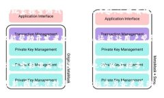 获取B特派能量的方法可以分为几个方面。B特派涉