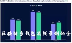 2025必看：区块链多钱包离线录制的全解析与应用