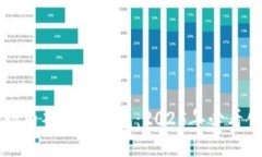 立即了解工行内部数字钱包：2025年必看创新金融