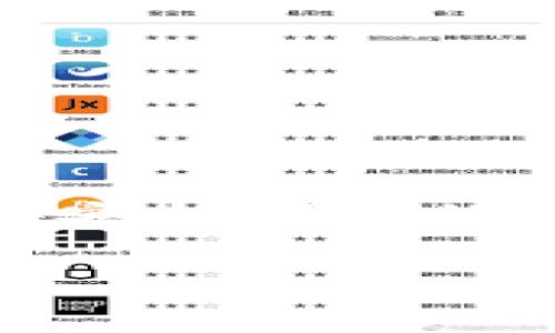 BitP（比特派，通常指BitPai）是一款数字货币钱包和交易平台，起源于中国。它主要支持不同类型的加密货币，并致力于为用户提供安全、便捷的数字资产管理服务。虽然它最初是在中国推出的，但随着全球加密货币市场的扩张，比特派逐渐吸引了来自其他国家和地区的用户。

若您还有其他关于BitP或数字货币的问题，请随时提问！