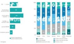 截至我最后的更新（2023年10月），B特派（Btap）的