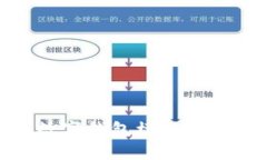2025必看：数字钱包模式及未来趋势分析