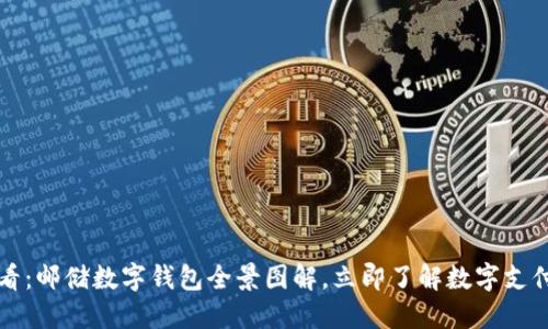 2025必看：邮储数字钱包全景图解，立即了解数字支付的未来！