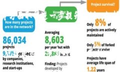 数字资产管理新选择：MathWallet数字钱包2025必看，