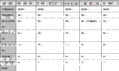   2025年必看：选择合适的区块链钱包的终极指南