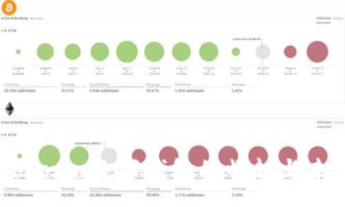 axa

2025必看：ourea数字钱包的崛起与未来投资机遇