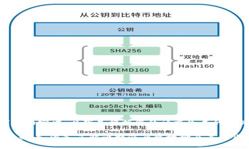位于引用内容中，以下是根据您的请求生成的相关内容

2025年必看：深入了解比特派历史地址及其背后故事