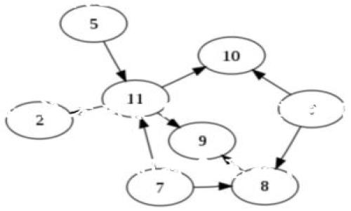 在安装比特派（BitPie）钱包时，有时可能会遇到一些问题，导致无法顺利完成安装。接下来，我们将帮助你分析可能出现的问题并提供解决方案。请按照以下步骤操作：

### 一、确认设备兼容性
首先，确保你正在使用的设备符合比特派钱包的系统要求。比特派通常支持多种操作系统，包括安卓和 iOS。请确保你的设备操作系统为最新版本，或至少是在比特派钱包支持的版本范围内。

### 二、检查网络连接
比特派钱包的安装需要稳定的网络连接。因此，在安装之前，请确保你的设备已连接到可靠的网络。可以尝试以下操作：

1. **重启网络设备**：确保路由器或移动热点正常工作。
2. **切换网络**：如果使用Wi-Fi，可以尝试切换到移动数据，反之亦然。

### 三、下载来源
确保你从正规渠道下载比特派钱包。请遵循以下步骤：

1. **官方网站**：访问比特派官网，确认下载链接的安全性。
2. **应用商城**：在Google Play Store或Apple App Store中搜索“比特派”，确保下载的是官方版本。

### 四、存储空间
安装比特派钱包可能需要一定的存储空间。如果存储空间不足，将无法完成安装。可以通过以下方式释放存储空间：

1. **删除不必要的应用**：检查并删除不常用的应用程序。
2. **清理缓存**：在设置中清理应用缓存。

### 五、防火墙和安全设置
某些设备的防火墙或安全软件可能会阻止比特派钱包的安装。可以尝试：

1. **暂时禁用防火墙**：在安装的时候将防火墙或安全软件暂时关闭。
2. **检查应用权限**：确保比特派钱包拥有必要的权限，包括网络访问、存储权限等。

### 六、重启设备
如果以上步骤都没有解决问题，可以尝试重启设备。在某些情况下，设备缓存可能会影响应用的正常安装。

### 七、联系技术支持
如果仍然无法安装比特派钱包，建议联系比特派的客户支持团队，获得进一步的帮助。他们可以提供专门的故障排除建议。

### 八、常见问题解答
在这里，我们列出了一些用户可能会遇到的常见问题及解决方案：

1. **安装时提示“应用不兼容”**：检查设备是否满足系统要求，考虑升级设备的操作系统。
   
2. **下载后启动失败**：确保运行的是最新版本，尝试清除应用缓存或重新安装。

3. **在特定地区无法下载**：由于法律或政策原因，某些地区可能无法下载比特派，请考虑使用VPN或其他下载方式。

在完成上述步骤后，你应该能够成功安装比特派钱包。如果仍有疑问或问题，请随时提问，我们将乐意提供帮助。