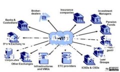 在这个指南中，我们将详细介绍如何将资产从B