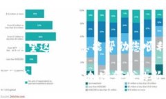 对于想要了解如何在比特币平台（BITP）上进行充