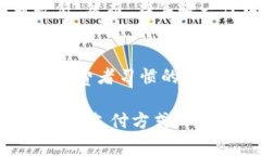 数字钱包的使用人数随着科技的发展和消费者行