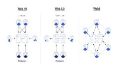 立即学习：如何通过B特派创建EOS账户，快速入门