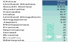 立即了解如何轻松赚取数字货币钱包中的收益！