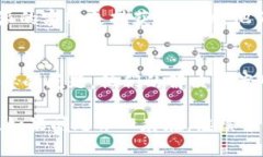 下载B特派钱包失败的情况可能由多种因素引起，