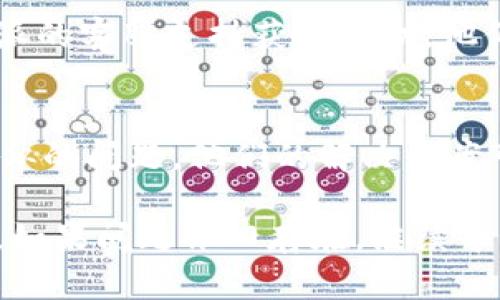 下载B特派钱包失败的情况可能由多种因素引起，包括网络问题、设备设置、或是应用商店的限制等。下面是一些可能的解决方案和步骤，供您参考。

1. 检查网络连接
首先，确保您的设备连接到一个稳定的网络。不论是Wi-Fi还是移动数据，网络不稳定都会导致下载失败。

2. 清理存储空间
如果您的设备存储空间不足，也可能影响下载。前往设备的设置，检查存储使用情况，清理不必要的文件或应用以释放空间。

3. 检查设备兼容性
确认您的设备是否符合B特派钱包的最低系统要求。某些应用可能只支持特定版本的操作系统。

4. 更新系统和应用商店
确保您的操作系统和应用商店（如App Store或Google Play）都是最新的版本。过时的系统可能会限制新应用的下载。

5. 更改应用商店设置
在某些情况下，您的应用商店区域设置可能会影响应用的可用性。检查并调整为适合您的地区，确保B特派钱包能够显示并下载。

6. 直接从官方网站下载
如果在应用商店中找不到或无法下载，可以访问B特派钱包的官方网站，查看是否提供了直接下载链接。

7. 重新启动设备
有时候，简单的重启可以解决一些临时的问题。尝试重启您的设备后再尝试下载。

8. 联系客服支持
如果您尝试了上述所有方法，仍无法下载B特派钱包，建议联系B特派的客服支持获取帮助。他们可以提供更专业的建议和解决方案。

9. 查看社区论坛
访问相关的社区论坛，如知乎、贴吧等，看看其他用户是否也遇到相似的问题，他们的解决方案可能会对您有所帮助。

通过以上步骤，您应能找到解决B特派钱包下载失败的问题的方法。如果问题依旧存在，继续寻找专业支持将是明智之举。希望您尽快顺利下载并使用B特派钱包！