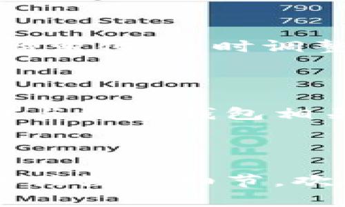 法院能否冻结数字钱包，这个问题涉及法律、技术和金融多个层面的复杂性。以下将对此进行详细解析。

一、数字钱包的定义及运作机制

数字钱包，顾名思义，是一种用于存储数字货币或虚拟资产的电子工具。与传统的钱包不同，数字钱包不再局限于现金或硬币，它可以存储比特币、以太坊等多种加密货币，甚至一些平台内部的虚拟货币。用户通过数字钱包可以进行转账、收款以及购物等多种交易。

二、法院冻结资产的法律基础

在讨论法院是否能够冻结数字钱包之前，我们首先需要了解法院冻结资产的法律依据。一般来说，法院可以在以下几种情况下冻结资产：

ul
    li债务纠纷：当债务人未能按时偿还债务，债权人可以申请法院进行资产冻结，以保障自己的权益。/li
    li刑事案件：在涉及洗钱、诈骗等刑事案件中，法院有权冻结被告的资产，以防止其转移资金。/li
    li行政案件：一些行政机关在执行行政处罚时，也有权冻结相关资产。/li
/ul

三、数字钱包的法律性质

数字钱包的法律性质在各个国家和地区可能存在差异。在一些司法管辖区，数字货币被视为货币或财产，这使得法院有可能对其采取冻结措施。然而，在另一些地方，数字货币并未被正式承认为法律保护的资产，因此，法院的冻结权限可能受到限制。

四、法院冻结数字钱包的可行性

数字钱包的技术特性也影响着法院的冻结能力。许多数字钱包使用去中心化的技术，例如区块链，这意味着资金不单纯地存储在某个特定的账户中，而是分散在网络中。虽然法院可以向用户要求其提供数字钱包的访问权限，然而，若用户拒绝配合，法院的执法会受到极大限制。

五、在实践中的案例

近年来，法院冻结数字钱包的案例屡有发生。例如，中国的某些法院曾经针对涉及数字货币的案件，要求冻结相关数字钱包。这些案例为我们提供了有关法律实施时的参考，也显示数字钱包在法律上的复杂性和不确定性。

六、结论

综合来看，法院是否能够冻结数字钱包并没有一个简单的答案。这取决于法律框架、特定案件的性质以及数字钱包的具体实施方式。因此，建议持有数字货币的用户提前做好资产规划，并寻求法律意见，以防范可能的法律风险。

七、关注资产安全与法律风险

在数字时代，越来越多人选择使用数字钱包进行交易，然而，资产的安全性和法律风险不容忽视。用户应该定期关注相关法律法规的变化，及时调整自己的资产管理策略。此外，使用多重签名、冷钱包等安全措施，可以有效降低资产被法院冻结的风险。 

八、未来展望

随着数字市场的发展，预计未来法律对数字钱包的监管将逐渐明晰。相关法规的完善及司法实践的积累，将帮助法院更有效地处理与数字钱包相关的案件。

总之，作为数字货币的持有者，理解相关法律知识是极其重要的，这不仅可以帮助我们规避风险，还能更好地保障我们的合法权益。 

通过以上内容，我们既深入探讨了法院能否冻结数字钱包的问提，也为相关人士提供了实用的信息和建议。如果你有更多的问题或关注的细节，欢迎进一步探讨。