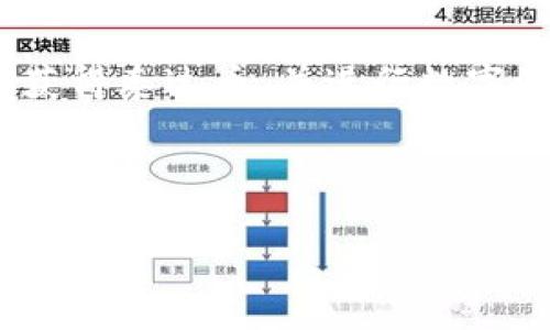 比特派（BitPie）是一款支持多种加密货币的钱包应用，其用户可以在平台上管理、存储和交易多种数字货币，包括泰达币（Tether，USDT）。为了帮助您更好地理解在比特派买入泰达币的过程和相关事项，以下是详细介绍。

比特派钱包简介
比特派是一款安全、便捷的数字货币钱包，支持包括比特币、以太坊、泰达币等多种主流加密货币。比特派以其用户友好的界面和强大的安全性，成为众多加密货币爱好者的选择。用户可以轻松创建钱包，进行资产管理和交易，特别适合数字货币的新手和有一定交易经验的用户。

泰达币（USDT）简介
泰达币（USDT）是由Tether公司发行的稳定币，其价值通常与美元1:1挂钩，目的是为了减少加密市场的波动性。用户使用泰达币可以在不同的交易所和平台上进行交易，作为一种相对稳定的数字资产选择。由于其稳定性，USDT在加密货币交易中广泛被用作交易对和资金转移的媒介。

如何在比特派上购买泰达币
购买泰达币的过程相对简单，用户可按照以下步骤进行操作：
ol
    li
        strong下载并注册比特派钱包：/strong
        在手机应用商店中找到比特派钱包，下载并安装。然后根据提示创建一个新账户，并妥善保存助记词以确保钱包的安全。
    /li
    li
        strong充入资金：/strong
        在比特派钱包中，您可以将其他数字货币或法币（如人民币）充入钱包。根据您所持有的资产，选择合适的方式进行充值。例如，可以通过交易所将比特币转入比特派。
    /li
    li
        strong选择交易对：/strong
        在钱包内，您可以选择与USDT交易的币种，进行交易。一般来说，您可以选择将其他数字货币兑换为泰达币。
    /li
    li
        strong确认交易：/strong
        在选择好交易金额和交易对后，确认交易信息，提交订单。交易完成后，您的钱包将会显示购买的泰达币数量。
    /li
/ol

注意事项
在比特派上购买泰达币时，用户需要注意以下几点：
ul
    listrong安全性：/strong确保您的手机及比特派账号的安全，定期更改密码，并开启双重验证功能。/li
    listrong费率：/strong不同的交易对可能会有不同的交易费率，建议提前了解相关费用。/li
    listrong市场波动：/strong虽然泰达币相对稳定，但在购买及交易时，仍需留意市场动态，避免因市场波动影响投资决策。/li
/ul

比特派与其他钱包的比较
相比其他数字货币钱包，比特派在用户界面、资产支持以及安全性方面表现都较为优异。比特派的优势主要体现在：
ul
    listrong操作简便：/strong比特派通过友好的用户界面，使得用户能够轻松上手，无需复杂的操作。/li
    listrong资产多样：/strong比特派支持多种主流数字货币，用户可以在一个平台上管理不同的资产。/li
    listrong安全保障：/strong比特派注重用户资产安全，采用多重加密及冷存储技术，保障用户数字资产的安全。/li
/ul

总结
综上所述，比特派作为一款优质的数字货币钱包，为用户提供了便捷的泰达币购买流程。通过简单的步骤，您可以在比特派上轻松获得泰达币，并进行数字资产管理。不过，在进行数字货币交易时，不论是新手还是有经验的用户，都应保持警惕，时刻关注市场动态及安全保障。
如果您已经准备好开始您的加密货币投资之旅，不妨立即下载比特派钱包，购买您的泰达币，体验数字货币的乐趣与机会！

比特派, 泰达币, 加密货币, 数字钱包/guanjianci  
立即在比特派购买泰达币，体验数字资产新风潮！