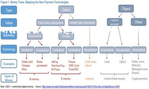 HT币转账到B特派钱包的到账时间详解

在数字货币交易日益普及的时代，许多人都在寻找可靠的方式进行资产管理。而在这个过程中，了解不同币种的转账流程以及预计到账时间显得尤为重要。对于想要将HT币（火币Token）转账到B特派钱包的用户来说，知晓转账的具体时间则可以更好地规划自己的资金流动。因此，本文将深入探讨HT币转账到B特派钱包的到账时间，以及可能影响到账速度的因素。

1. HT币与B特派钱包简介

HT币是由火币交易所发起的数字资产，是火币生态系统中的核心通证，具有多种用途，包括交易手续费折扣、参与平台的活动等。而B特派钱包则是一个多币种钱包，支持多种主流数字货币的存储与交易。对于想在这两个平台之间进行转账的用户来说，了解相关信息是十分重要的。

2. 转账流程概述

将HT币转账到B特派钱包的流程主要包括选择合适的转账方式、填写转账信息、确认交易等几个步骤。通常情况下，用户需在火币交易所登录并选择“提现”选项，输入B特派钱包地址及转账金额。完成这些步骤后，仅需等待资金到账。但需要注意的是，这种转账过程并非总是一帆风顺，可能会受到多种因素的影响。

3. 预计到账时间

一般而言，HT币从火币交易所转到账到B特派钱包的时间通常在10分钟到一小时之间。然而，有时候可能会因为网络拥堵或者交易高峰期而导致稍有延迟。因此，用户在进行转账时，最好留出一定的时间来避免不必要的焦虑。此外，一旦转账请求被提交，用户可以通过交易所提供的区块链浏览器查询转账的状态，以便随时掌握资金的动态。

4. 影响到账时间的因素

虽然平均到账时间一般是在上述范围内，但也有一些因素可能会影响到账速度。这些因素主要包括：

ul
  listrong网络拥堵：/strong在高峰期，比如市场行情波动较大时，交易所的网络可能会出现拥堵，导致转账确认的速度减慢。/li
  listrong安全审核：/strong部分交易所会对转账进行安全审核，以确保交易的安全性。这一步骤可能会增加交易的等待时间。/li
  listrong最低提现金额：/strong如果用户的提现金额低于交易所设定的最低提现金额，系统可能会拒绝该笔交易，导致资金无法到账。/li
  listrong区块确认：/strongHT币的转账需要在区块链上获得确认。如果矿工的算力较低，确认时间可能会延长。/li
/ul

5. 如何提高到账速度

为了提高HT币转账到B特派钱包的到账速度，用户可以采取以下几种措施：

ul
  listrong选择合适的转账时间：/strong在数字货币交易的高峰期，网络拥堵的情况更为明显，因此可以选择在网络较为畅通的时段进行转账，例如凌晨或非交易时段。/li
  listrong检查钱包地址：/strong在转账前，确保钱包地址输入无误，以免产生不必要的时间损失。/li
  listrong适量提高手续费：/strong通过小幅度提高转账手续费，矿工可能会优先处理该笔交易，进而缩短确认时间。/li
  listrong关注网络状态：/strong在进行转账时，关注区块链网络的状态，避免在网络拥堵时进行转账。/li
/ul

6. 结论

总而言之，将HT币转账到B特派钱包的到账时间通常为10分钟到一小时，但多种因素如网络状况、安全审核等可能会影响到账速度。因此，用户在进行转账时需要保持耐心，同时采取必要的措施来提高到账速度。在这个快速发展的数字货币时代，了解相关知识将有助于用户在数字资产管理中更加得心应手。如果您想进行更加高效的数字货币转账，建议您不断关注相关平台的动态和公告，以获得最新的信息和建议。

HT币,B特派钱包,转账到账时间,数字资产管理/guanjianci

2025必看：HT币转账到B特派钱包的到账时间详解