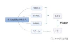 区块链钱包产业结构图：全面解读2025年数字资产