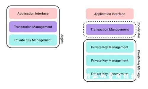 比特派官网价格解析：全面了解比特派的费用结构与使用价值