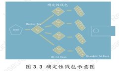   BitPie钱包下载：安全、便捷的数字货币管理工具