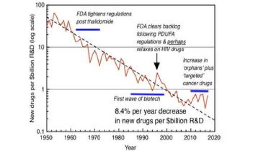   比特派钱包需要联网吗？解析比特派钱包的工作机制与使用场景 / 

 guanjianci 比特派钱包, 加密钱包, 区块链, 数字资产 /guanjianci 

随着数字货币和区块链技术的迅速发展，比特派钱包作为一种流行的加密钱包，受到了越来越多用户的青睐。然而，对于许多新手用户而言，他们可能会有一个疑问：比特派钱包需要联网吗？本文将对比特派钱包的原理、特点、使用方式以及相关问题做详细解答。

一、比特派钱包的基本概念
比特派钱包是一款多币种的数字资产管理工具，支持比特币、以太坊、波场等多个主流数字资产的存储、交易和管理。作为一个去中心化的钱包，比特派钱包让用户能够自主掌控自己的资产，没有第三方的干预。

比特派钱包分为热钱包和冷钱包两种类型。热钱包是指需要联网的数字钱包，用户可以随时进行交易；而冷钱包则是与互联网隔离的，主要用于资产的长期存储，安全性更高。

二、比特派钱包的工作机制
比特派钱包主要依靠区块链技术来存储和管理数字资产。用户在比特派钱包中创建账户后，会生成一对公私钥。公钥可以公开，代表用户的地址；而私钥则要妥善保管，任何获得私钥的人都可以控制对应的数字资产。

交易的发起需要将用户的私钥与交易信息进行签名，然后将签名的信息发送到区块链网络中进行验证。区块链网络中的节点会确认交易的有效性，完成后更新账本。在这个过程中，用户的比特派钱包需要联网，以便将交易信息广播到整个区块链网络。

三、比特派钱包是否需要联网
比特派钱包在进行日常使用时，需要联网。例如，创建新账户、查看账户余额、发送和接收数字资产等操作，都需要连接到互联网。这是因为这些操作涉及到与区块链网络的交互，必须依赖网络进行数据的同步和验证。

但在某些情况下，例如用户希望进行资产的冷存储时，可以不将设备连接网络。此时，用户可以将私钥导出并存储在离线环境中，保证资产的安全性。如用户选择这种方法，务必要注意私钥的保管，防止丢失或被盗取。

四、比特派钱包的特点
比特派钱包的特点包括：
ul
    listrong安全性高：/strong通过去中心化的方式，用户完全掌控自己的私钥，降低了被盗风险。/li
    listrong多币种支持：/strong支持多种数字货币的存储和管理，方便用户进行资产配置。/li
    listrong用户友好：/strong界面友好，操作简单，适合新手用户使用。/li
    listrong快速交易：/strong实时同步区块链状态，支持快速的交易确认。/li
/ul

五、可能相关的问题
h41. 比特派钱包的安全性如何保证？/h4
比特派钱包的安全性来自多个方面。首先，用户的私钥是本地存储，不会上传至服务器，降低了被黑客攻击的风险。其次，比特派采用了多重签名和助记词备份功能，使得用户在遗失私钥后可以通过助记词恢复账户。同时，用户也可设定二次验证等安全措施，以增加资产的安全性。此外，比特派钱包也会定期更新软件，修复安全漏洞，保障用户资产的全面安全。

h42. 如何备份和恢复比特派钱包的资产？/h4
备份比特派钱包的资产主要通过助记词和私钥的导出实现。在创建钱包时，系统会生成一串助记词，用户需要将其妥善保存以防丢失。在需要恢复钱包时，只需通过助记词重新导入即可。同时，比特派钱包也提供导出私钥的功能，用户可将私钥导出并进行备份。需要注意的是，私钥和助记词都要防止泄露，一旦泄露，将会造成不可逆转的损失。

h43. 比特派钱包如何进行交易？/h4
进行交易的过程中，用户需要首先打开比特派钱包，选择“发送”功能。随后，用户需要输入接收方的地址和转账的金额。同时，需要确认交易费用，交易费用是根据网络拥塞情况而定。确认交易后，钱包会要求输入密码进行签名，之后将交易信息广播到区块链网络。用户随后可以在钱包中查看交易状态和确认信息。需要注意的是，交易确认时间会受到网络拥塞情况的影响，有时可能会较长。

h44. 如何选择适合自己的加密钱包？/h4
选择加密钱包时，用户可以根据以下几个维度进行考量：
ul
    listrong安全性：/strong选择拥有良好口碑以及多重安全机制的钱包，确保私钥的安全。/li
    listrong支持币种：/strong选择支持自己持有的数字货币的钱包，方便资产管理。/li
    listrong用户体验：/strong界面友好、操作简单的钱包更容易上手。/li
    listrong社区和支持：/strong查看钱包的社群活跃度和开发团队的支持力度，以获知其长期发展潜力。/li
/ul

通过以上内容，可以看出，比特派钱包在日常使用中确实需要联网，但在进行冷存储时可以离线操作。用户在选择和使用钱包时，务需注意安全性及操作流程，确保资产的安全。